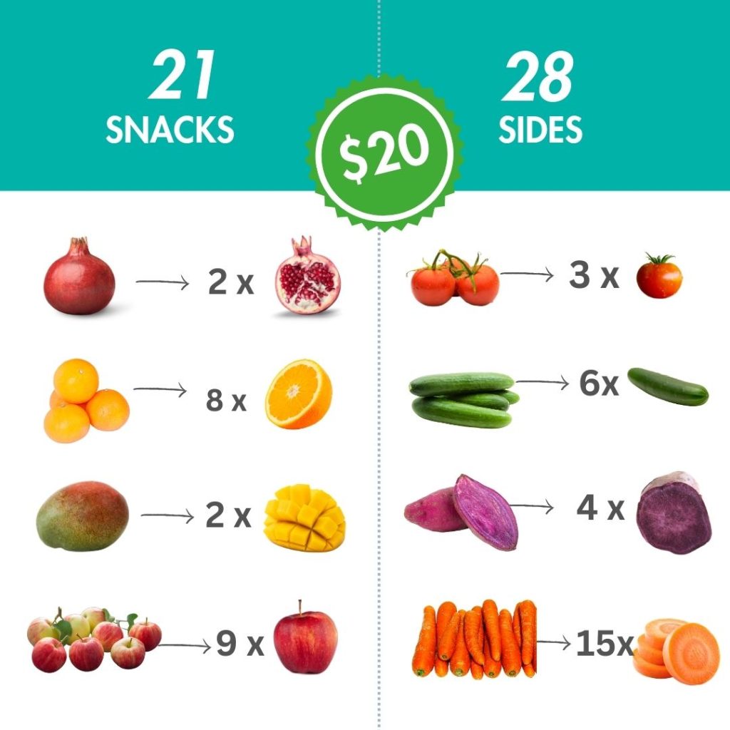 #Fresh20 campaign: Fruits & veggies you can buy for $20 in Calgary, Alberta.